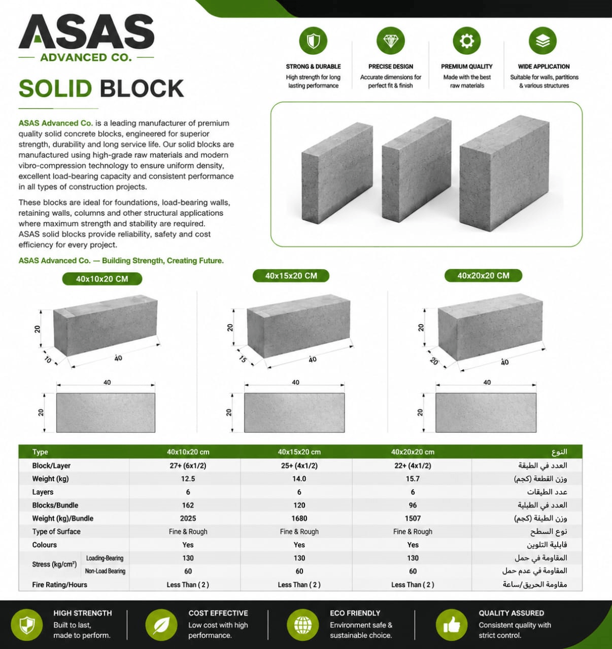 ASAS Blocks